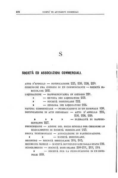 Annuario critico della giurisprudenza commerciale