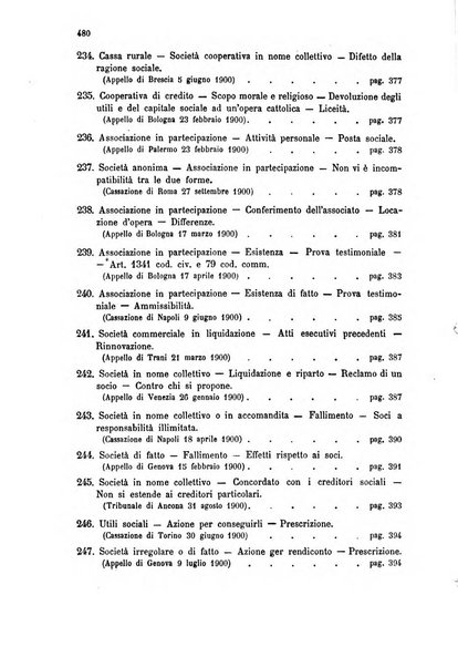 Annuario critico della giurisprudenza commerciale