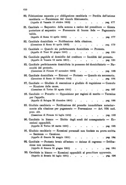 Annuario critico della giurisprudenza commerciale