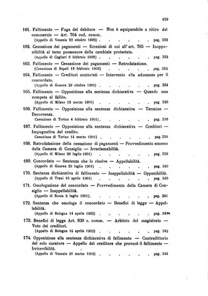 Annuario critico della giurisprudenza commerciale