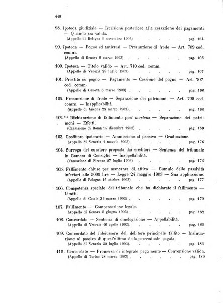 Annuario critico della giurisprudenza commerciale