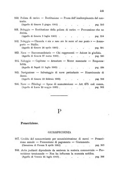 Annuario critico della giurisprudenza commerciale