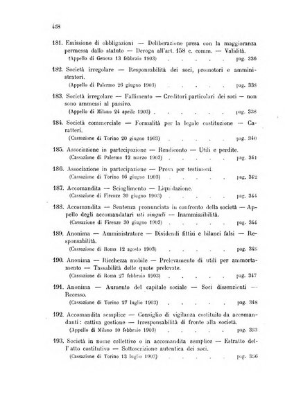 Annuario critico della giurisprudenza commerciale