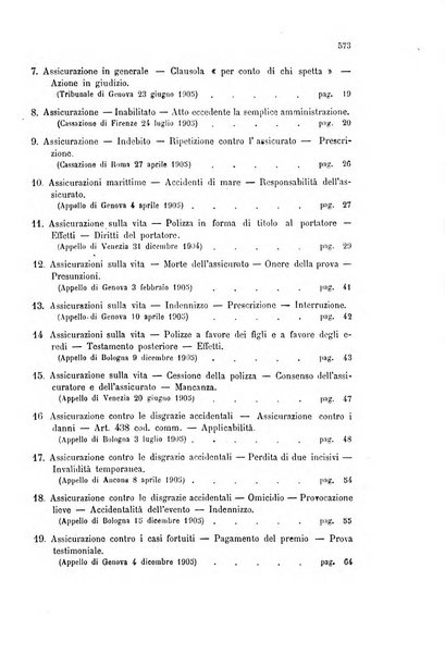 Annuario critico della giurisprudenza commerciale