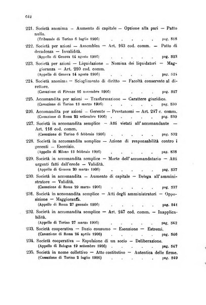 Annuario critico della giurisprudenza commerciale