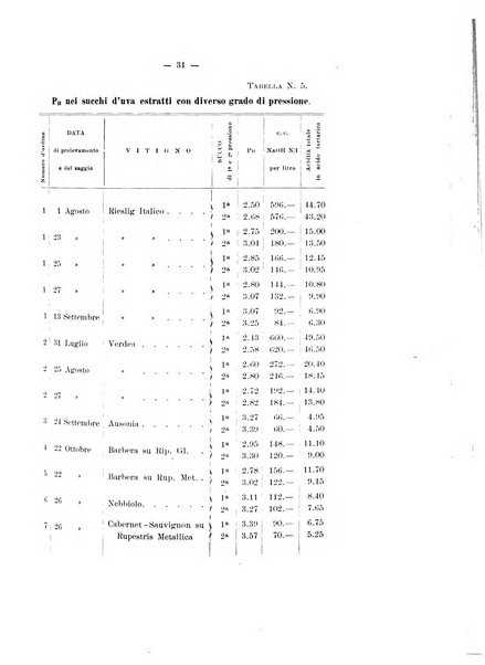 Annali di tecnica agraria pubblicazione trimestrale
