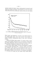 giornale/TO00175372/1932/v.1/00000075