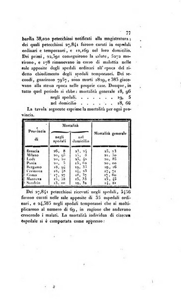 Annali universali di medicina