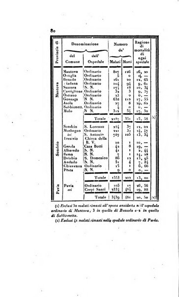 Annali universali di medicina