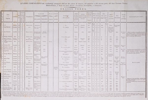 Annali universali di medicina