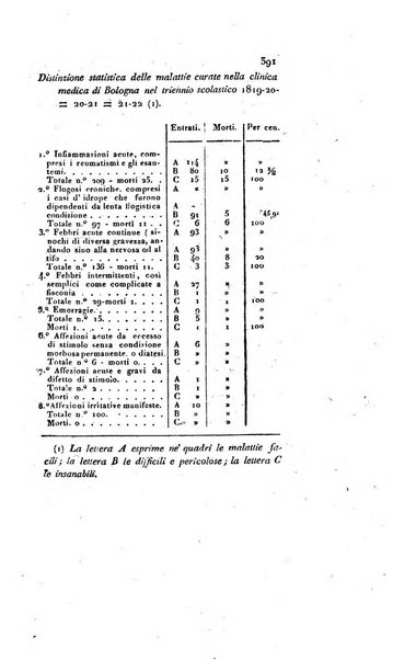 Annali universali di medicina