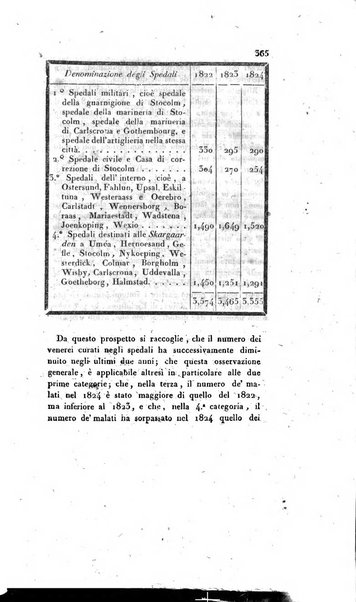 Annali universali di medicina