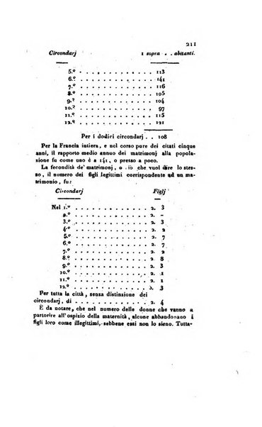 Annali universali di medicina