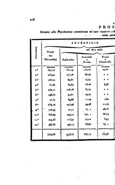 Annali universali di medicina