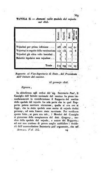 Annali universali di medicina