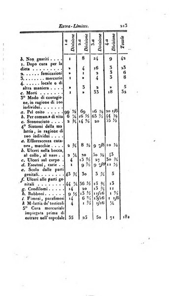 Annali universali di medicina