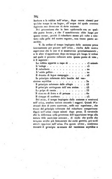 Annali universali di medicina