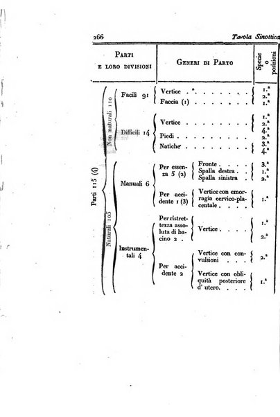 Annali universali di medicina