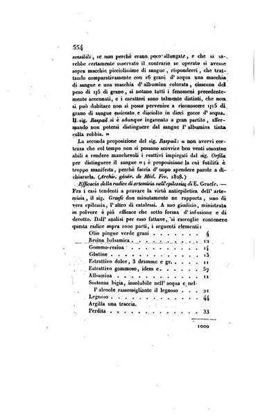 Annali universali di medicina