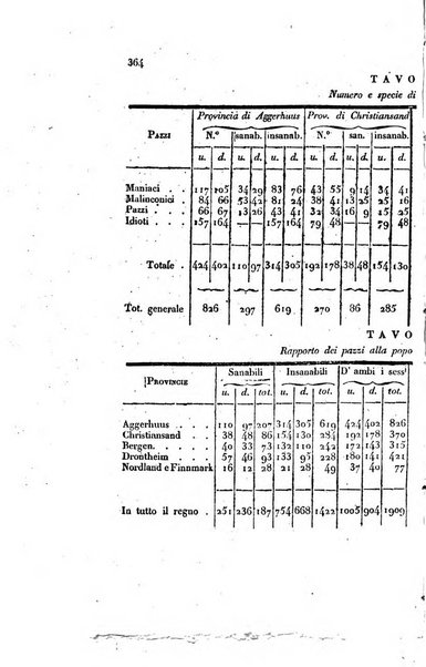 Annali universali di medicina