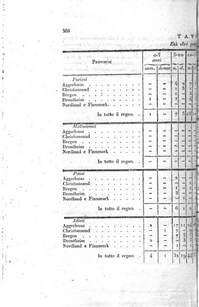 Annali universali di medicina