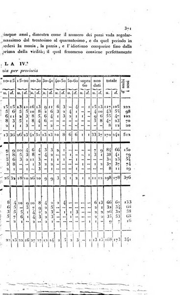 Annali universali di medicina