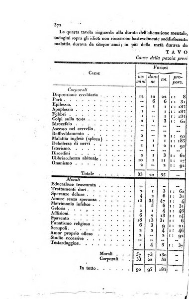 Annali universali di medicina