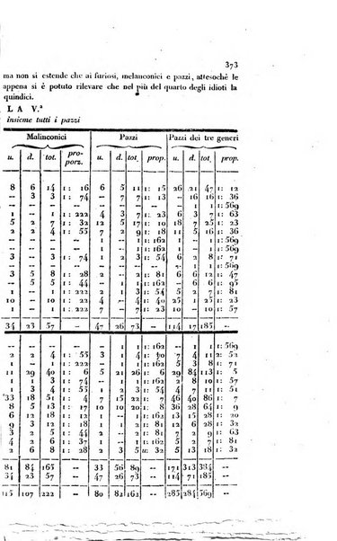 Annali universali di medicina