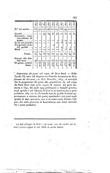 Annali universali di medicina