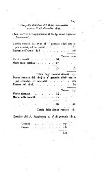 Annali universali di medicina