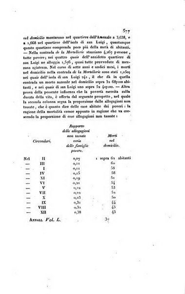 Annali universali di medicina