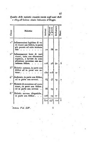 Annali universali di medicina