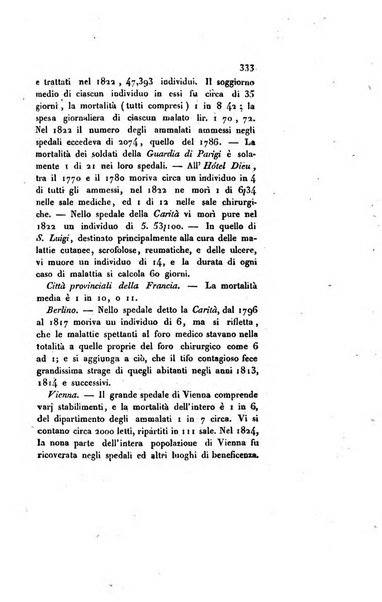 Annali universali di medicina