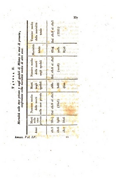 Annali universali di medicina