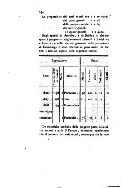 Annali universali di medicina