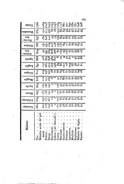 Annali universali di medicina