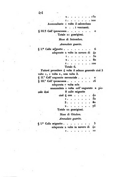 Annali universali di medicina