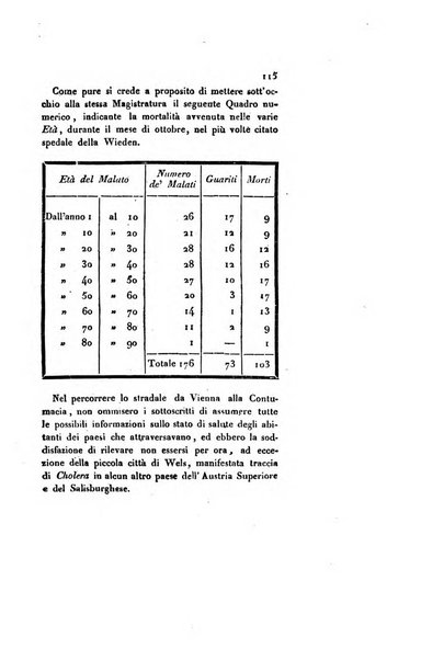 Annali universali di medicina