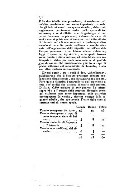 Annali universali di medicina