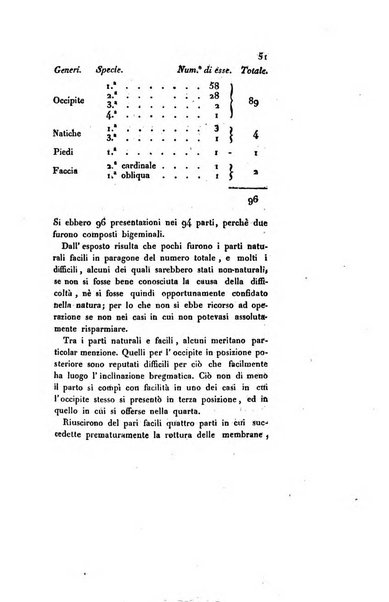 Annali universali di medicina