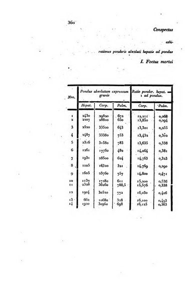 Annali universali di medicina