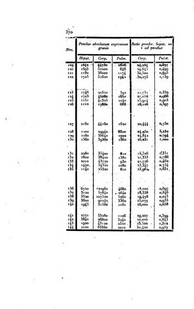 Annali universali di medicina