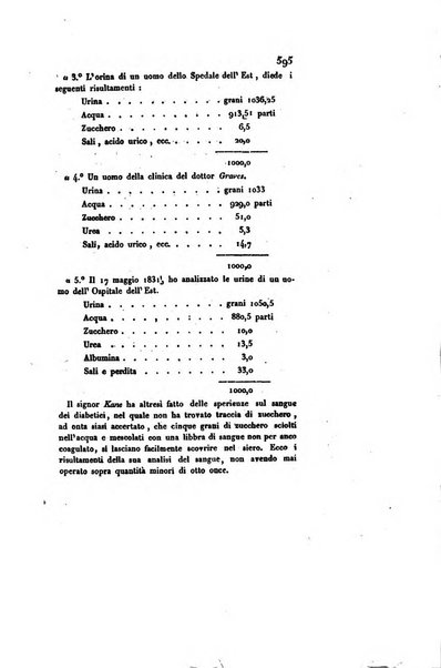 Annali universali di medicina