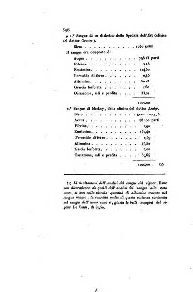 Annali universali di medicina