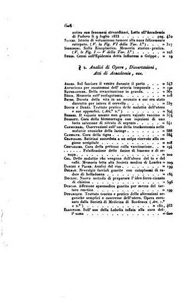 Annali universali di medicina