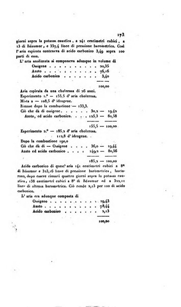 Annali universali di medicina