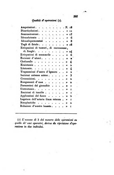 Annali universali di medicina