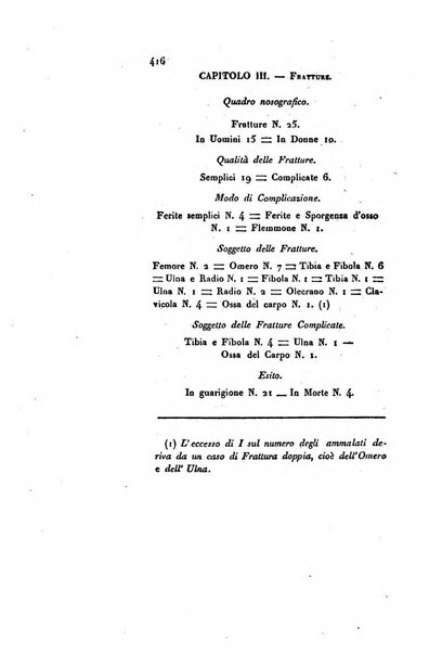 Annali universali di medicina