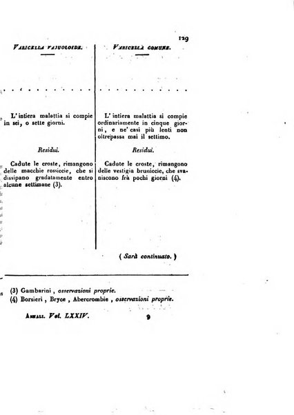 Annali universali di medicina