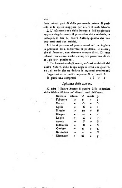 Annali universali di medicina